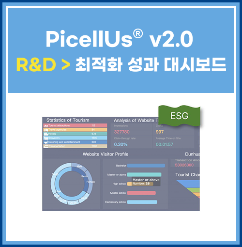 PicellUsv2.0 R&D최적화성과대시보드